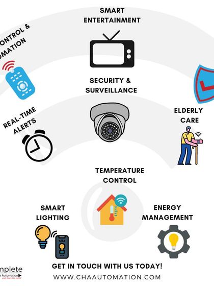 Complete Home Automation - Home Security Systems Tailored Solutions for Your Family photo 3