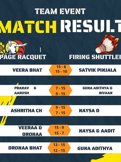 Manoj Kumar - Badminton Coaching for Kids & Youth Intra-Academy Rolling Cup photo 16