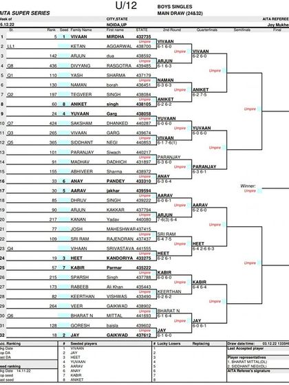 2022 Tournament Archives photo 12