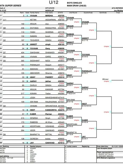 Main Draw sheet for the Boys' Singles U-12 AITA Super Series tournament held in December 2022.