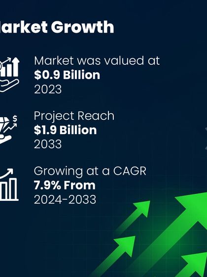 This infographic shows the market growth projections for biomass briquettes, with the market expected to reach $1.9 billion by 2033. It reinforces the financial viability of starting a biomass business with our guidance.