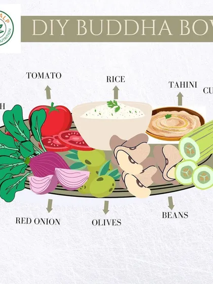 A Buddha bowl is a perfect way to build a balanced, nutrient-packed meal. This guide shows you how to combine greens, vegetables, beans, and healthy fats like tahini for a complete and satisfying dish.