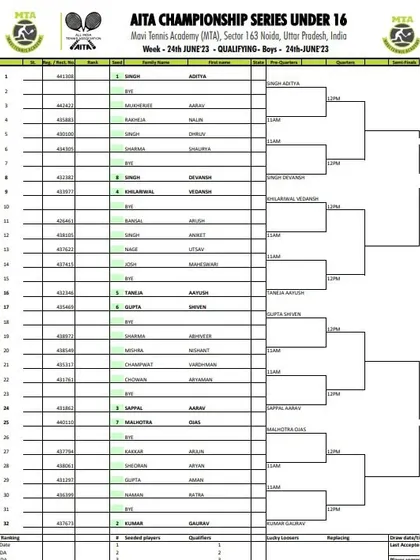 Qualifying Draw sheet for the Boys' U-16 AITA Championship Series tournament held in June 2023.