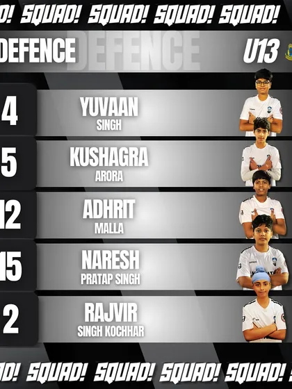 Our defensive line for the U13 Delhi Youth League. This is the wall that will protect our goal with discipline and strength.