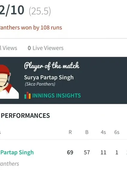 The scorecard highlighting Surya Pratap Singh's man-of-the-match performance. As captain, he led from the front with a quickfire 69 runs, securing a massive 108-run victory for the SKCA Panthers.