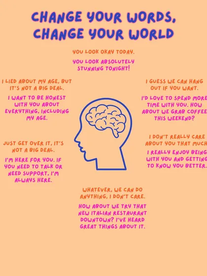 The words you choose have the power to create connection or distance. This guide shows simple shifts in language that can transform your communication, making you appear more confident, honest, and interested.