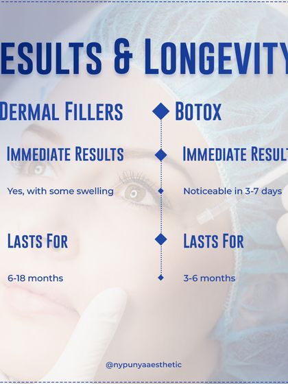 Results and longevity differ. Dermal fillers offer immediate results that can last from 6 to 18 months. Botox results become noticeable in 3 to 7 days and typically last for 3 to 6 months.