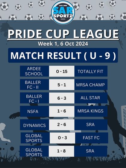 The U-9 scoreboard from the first week of the league.