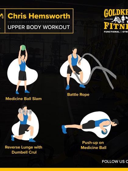 Train like Thor with this Chris Hemsworth-inspired upper body workout. This guide illustrates four key functional movements: the medicine ball slam, battle rope waves, reverse lunge with dumbbell curl, and push-ups on a medicine ball.