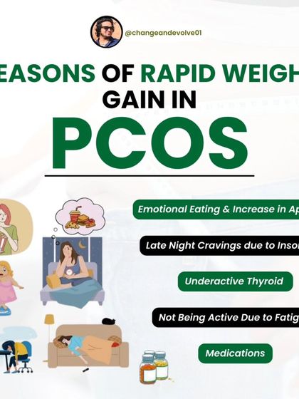This graphic explains some of the common reasons for rapid weight gain in PCOS, including emotional eating, late-night cravings due to insomnia, an underactive thyroid, and fatigue.