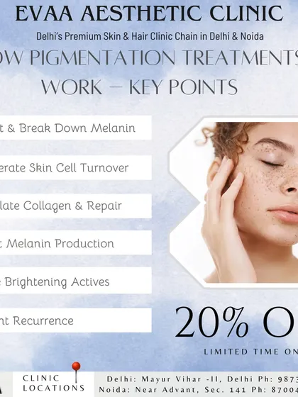 An educational graphic explaining how our pigmentation treatments work by targeting melanin, accelerating skin cell turnover, and stimulating collagen for a brighter, more even complexion.