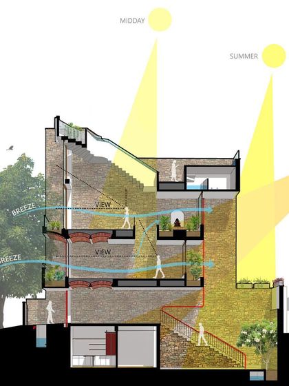 The Art of Architecture: From Concept to Reality photo 6