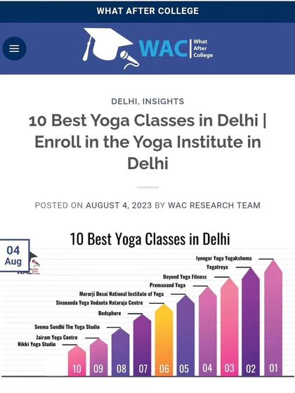 We are incredibly proud and grateful to be recognized as one of the 10 best yoga classes in Delhi. This is a testament to our wonderful community and dedicated instructors.
