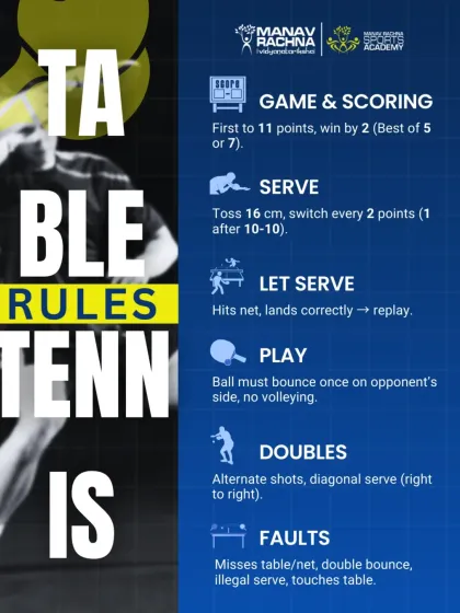 A handy infographic summarizing the key rules of table tennis. Knowing the rules for scoring, serving, and faults is essential for every player.