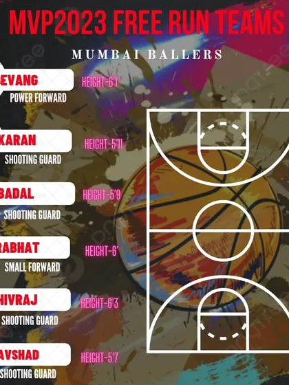 Introducing the lineup for the Mumbai Ballers team.