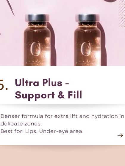 This graphic details Juvederm Ultra Plus, a denser formula that provides extra lift and hydration, making it suitable for areas like the lips and under-eyes.