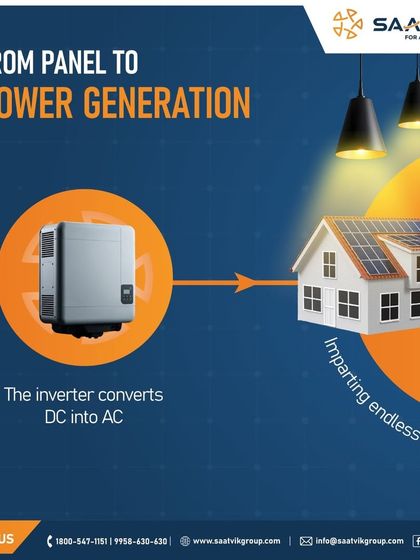 This graphic explains the final step in power generation. The inverter is the heart of the system, converting the DC electricity from your panels into AC electricity that powers your home or business.