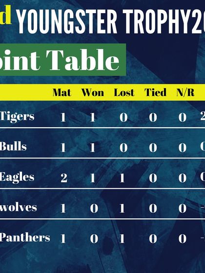 The Youngster Trophy: Nurturing Future Talent photo 32