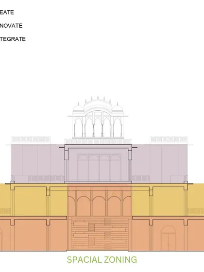 A spatial zoning diagram for the Dhun Center, illustrating our strategy to Ideate, Innovate, and Integrate new functions within the historic structure.