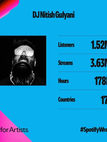 I'm truly humbled and grateful for these numbers. Seeing my music reach over 1.5 million listeners with 3.63 million streams on Spotify is a feeling I can't describe. Thank you to everyone who listens.