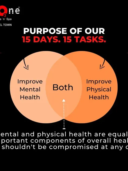 A graphic explaining the purpose of our "15 Days, 15 Tasks" challenge. It emphasizes the equal importance of improving both mental and physical health.