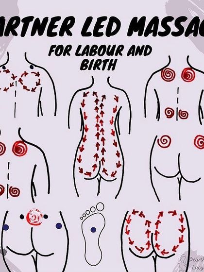 Pujitha Shetty - Prenatal and Postnatal Fitness Classes Labor Positions & Comfort Measures photo 7