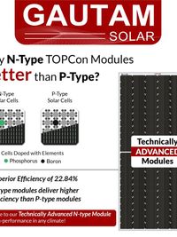 Solar Cell Manufacturing
