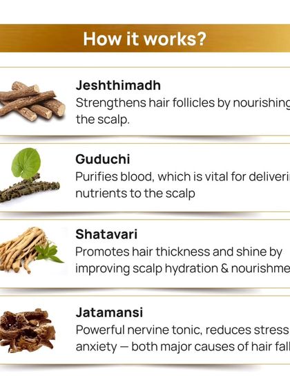 Keshya Yog works by combining powerful herbs. Jeshthimadh strengthens follicles, Guduchi purifies the blood to deliver nutrients to the scalp, Shatavari promotes thickness, and Jatamansi reduces stress, a major cause of hair fall.