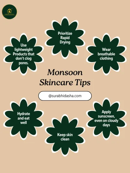 Monsoon season requires a special skincare routine. This infographic shares some of my top tips, like using lightweight products and applying sunscreen even on cloudy days.