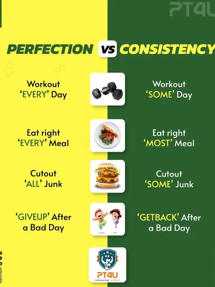I always tell my clients to aim for consistency, not perfection. This infographic compares the "all or nothing" mindset with a sustainable approach. It's about getting back on track after a bad day, not giving up.