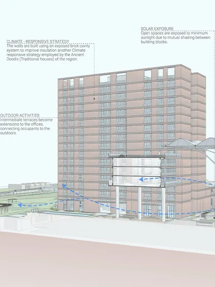 This diagram illustrates the climate-responsive strategies employed at the Wipro Hyderabad campus. It shows how the building's form creates self-shading and how intermediate terraces provide extensions to the office, connecting occupants to the outdoors.