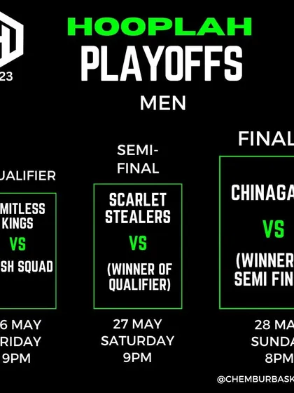 The men's playoff bracket for Hooplah 2023, outlining the tournament structure.