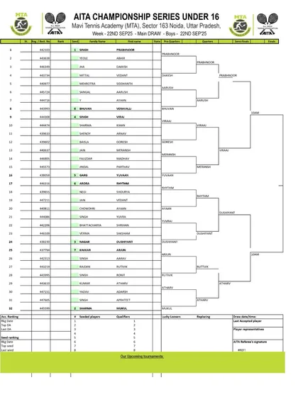 Order of Play for Day 4 of the AITA CS7 U-14 & U-16 tournament in September 2025, with the Boys' U-16 Main Draw.