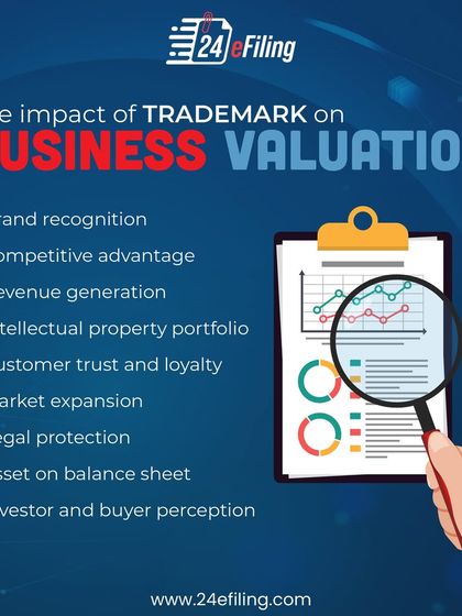A registered trademark has a direct impact on your business valuation. These infographics illustrate how it creates a competitive advantage, generates revenue, and becomes a recognized asset on your balance sheet.
