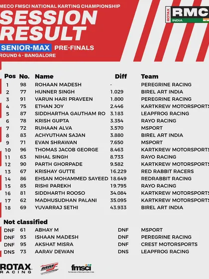 The pre-finals session results for the Senior Max class at Round 4.