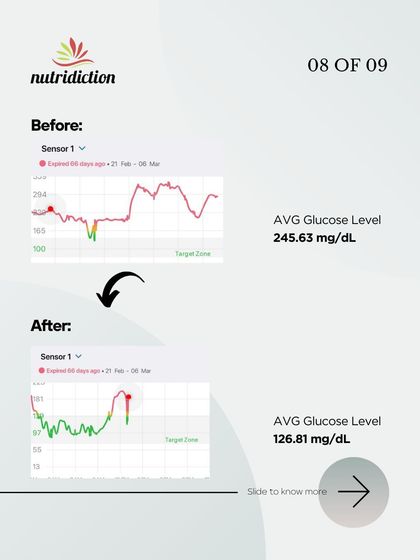 Nutridiction - Clinical Nutrition & Disease Management Real People, Real Results photo 21