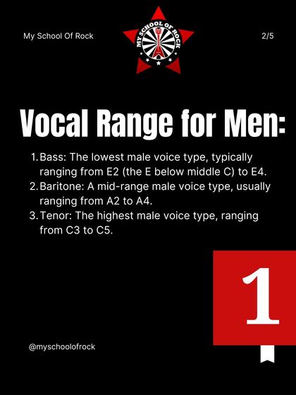 This graphic breaks down the primary vocal ranges for men: Bass, Baritone, and Tenor.