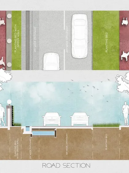A detailed road section illustration. We meticulously plan every aspect of our townships, including the integration of green walls, pedestrian pathways, and drainage systems alongside vehicular driveways.