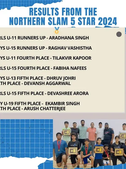 Beyond the winners, we had numerous players achieving top finishes at the Northern Slam 5 Star 2024, highlighting the overall strength of our academy.