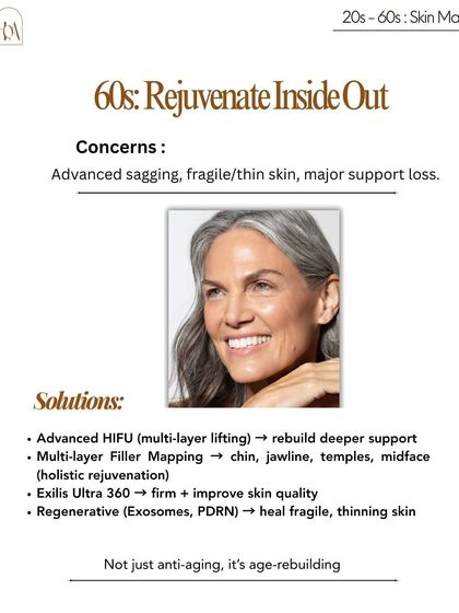 In your 60s, we focus on rejuvenating from the inside out. To combat advanced sagging and fragile skin, I use advanced HIFU for multi-layer lifting and multi-layer filler mapping to rebuild support in the chin, jawline, and temples.
