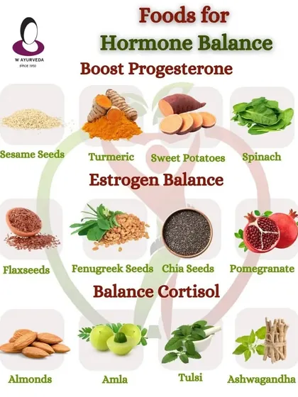 Food is a powerful tool for regulating your hormones. This guide shows specific foods that help boost progesterone, balance estrogen, and manage cortisol levels, forming the foundation of my natural treatment plans for hormonal health and fertility.