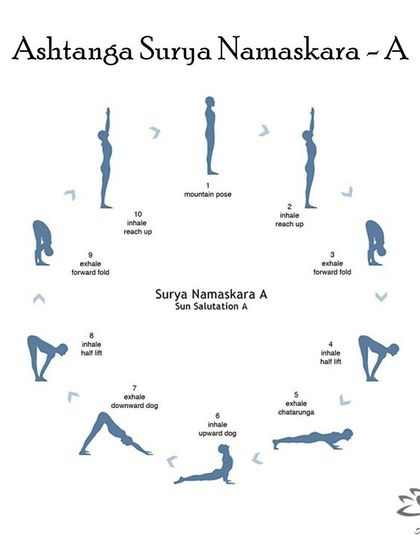 Anagha Yoga - Therapeutic Yoga The Philosophy of Yoga photo 14