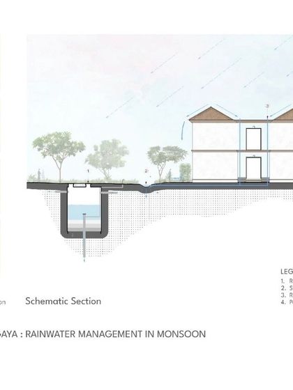 SJK Architects - Hospitality Design Intelligent Design: Blueprints, Climate & Context photo 19