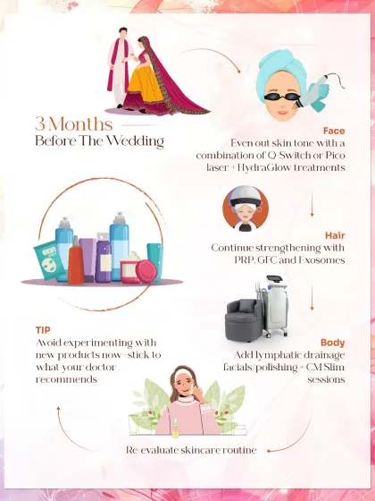 Three months before a wedding is the perfect time to focus on evening out skin tone and finalizing routines. We recommend a combination of Q-Switch or Pico laser with HydraGlow treatments, while avoiding experimenting with new products.