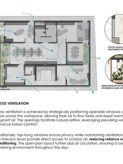 Our designs are as smart as they are beautiful. This diagram illustrates our approach to cross-ventilation, using strategically placed openings and green envelopes to ensure natural airflow, enhance comfort, and reduce reliance on air conditioning.