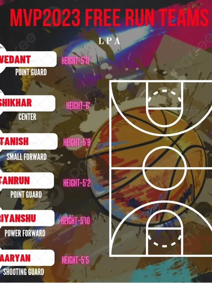 The roster for the LPA team in our Free Run tournament.