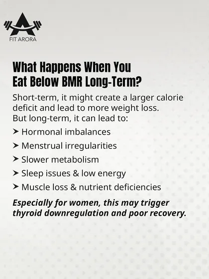 What happens when you eat below your BMR long-term? This slide lists the negative consequences, including hormonal imbalances, a slower metabolism, and muscle loss.