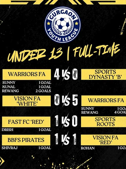 A hard-fought 1-0 victory for our U13 'Red' team on Match Day 5 of the Gurgaon Youth League.