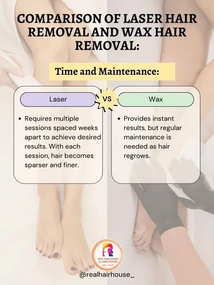This comparison shows the difference in time and maintenance. Laser requires several sessions for a permanent result, while waxing provides instant but temporary results that need regular upkeep.