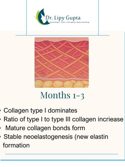 Advanced Skin Rejuvenation photo 13